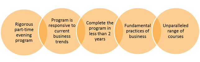 mba programs layout