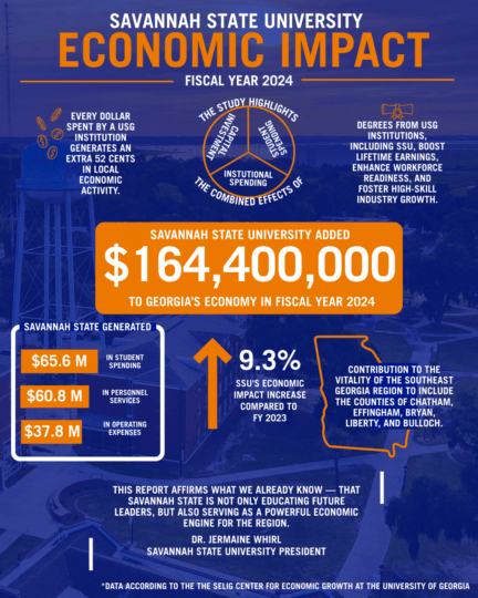 ssu fy 24 economic impact